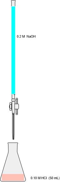 50ml of 0.1M HCl with 0.2 M NaOH.jpg